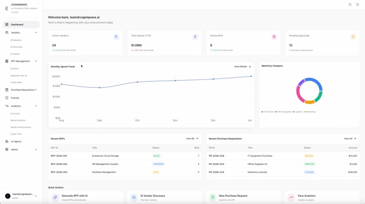 Cogniqwave Autonomous Procurement System dashboard