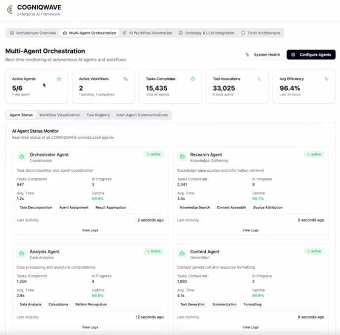 Cogniqwave Enterprise AI Solutions dashboard